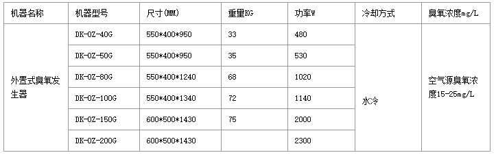 外置式臭氧發生器