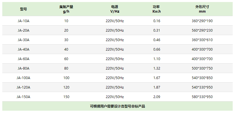 徐州臭氧發生器