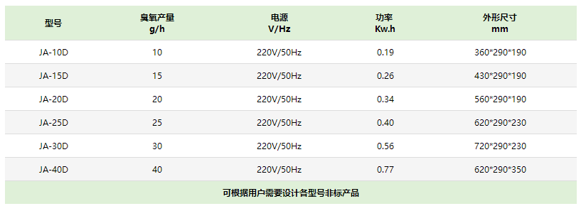壁掛式空氣消毒臭氧發生器