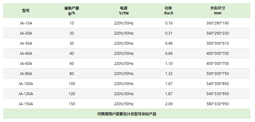 徐州臭氧發生器價格
