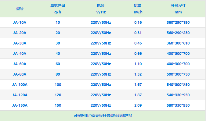 移動式空氣消毒臭氧發生器