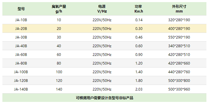 徐州空氣消毒臭氧發生器廠家