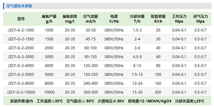 徐州大型臭氧發生器