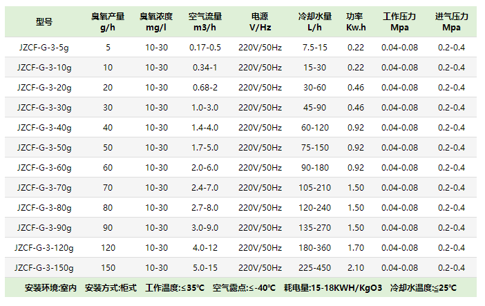 小型臭氧發生器