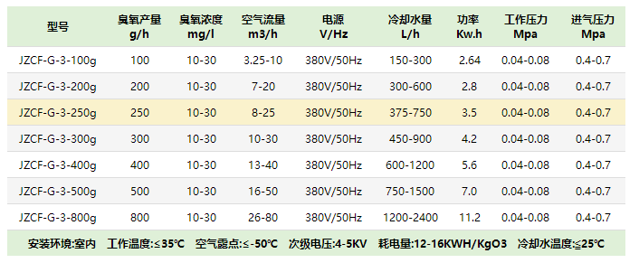 中型水冷式臭氧發生器