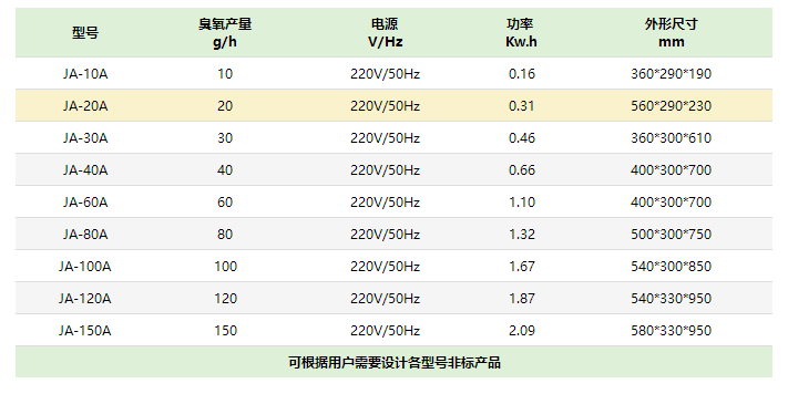 臭氧發生器