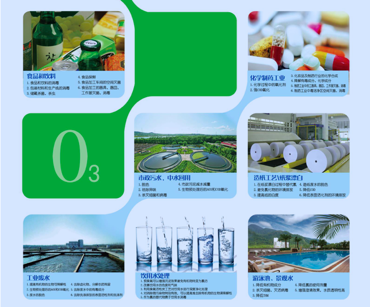 臭氧發生器生產廠
